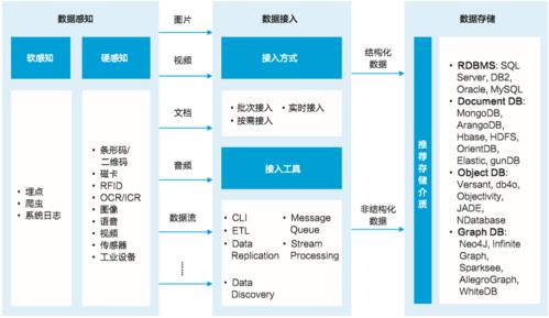 大数据分析的技术有哪些？（大数据采集技术有哪些）-图2