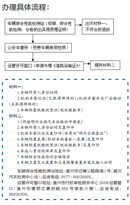 网约车正规手续怎么申请？（网约车需要哪些手续）-图3