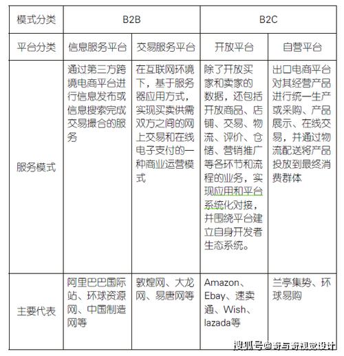 b2c跨境电商商品出口主要有哪5种模式？（出口跨境电商有哪些）