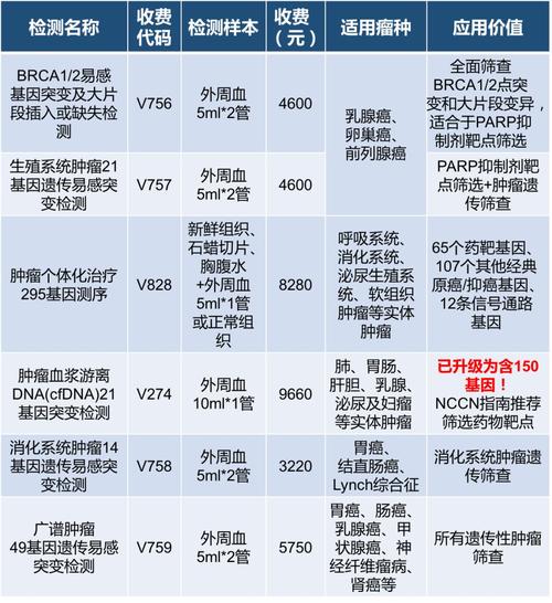 什么是癌症基因检测，癌症为什么要做？（哪些人需要基因检测）-图2