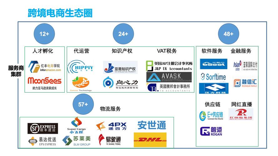 电商企业有哪些？（网络电商平台有哪些）-图3