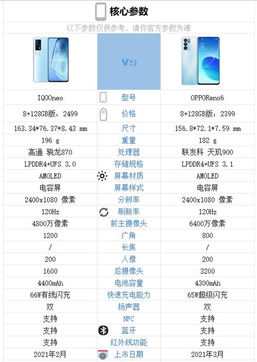 买手机，需要看哪些配置？（买手机看哪些配置）-图3