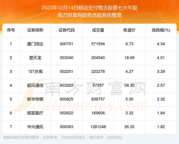 消费科技类有哪些股票？（移动支付的股票有哪些）