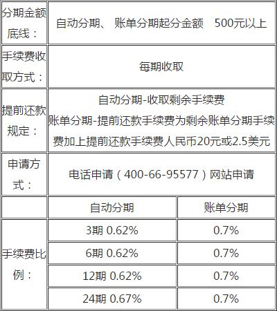 什么商店可以支持银行卡分期？（哪些商城可以分期付款）-图3