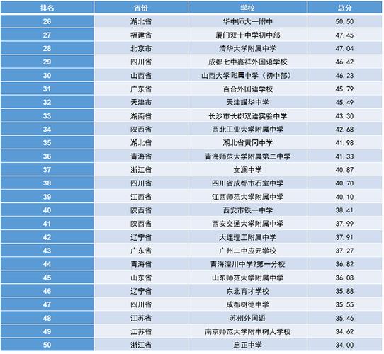 集强教育集团名下有什么学校？（投资教育的公司有哪些）