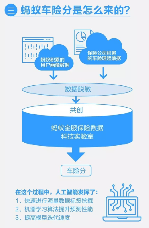 蚂蚁车险与官方相比怎么样？（蚂蚁车险有哪些风险）