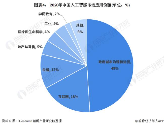 人工智能和控制工程的就业前景？（人工智能影响哪些行业）-图1