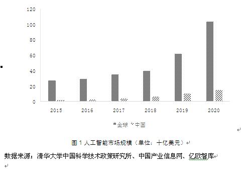 人工智能和控制工程的就业前景？（人工智能影响哪些行业）-图2