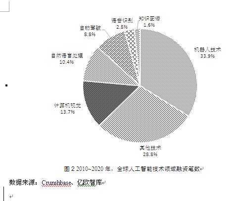 人工智能和控制工程的就业前景？（人工智能影响哪些行业）-图3