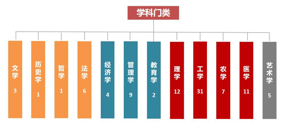 互联网专业是什么学科类的？（互联网有哪些专业）-图3