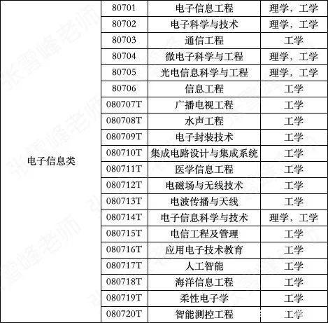 互联网专业是什么学科类的？（互联网有哪些专业）-图2