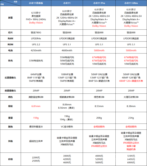 买小米手机主要看哪些参数？（买手机看哪些参数）