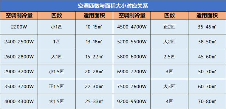 空调的参数及使用方法？（买空调要注意哪些参数）