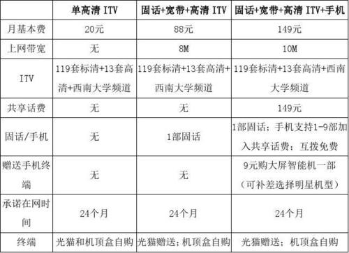 电信的数字电视收费是多少呢？（电信电视哪些是收费的）