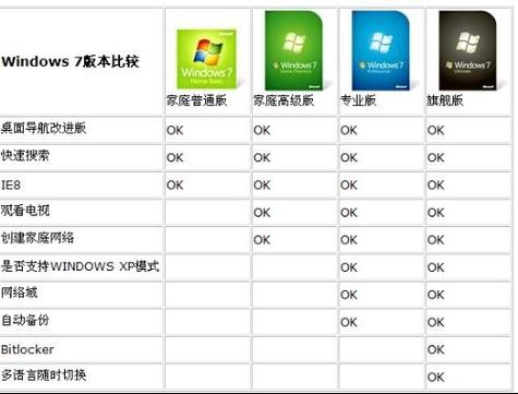 windows版本排名？（电脑系统有哪些版本）-图2