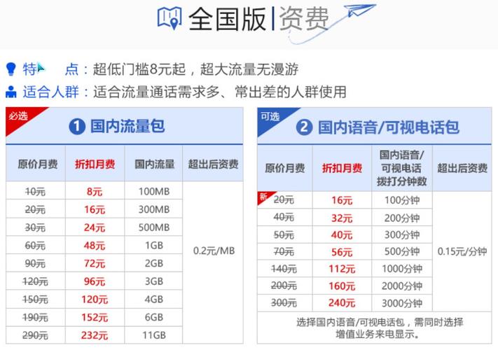 中国联通通用流量有哪些？（联通流量有哪些套餐）-图1