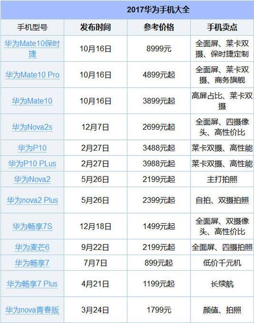 历代华为手机型号及发布年份？（华为发布的手机有哪些）-图2