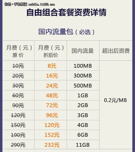 联通8元套餐介绍？（联通办卡套餐有哪些）-图3