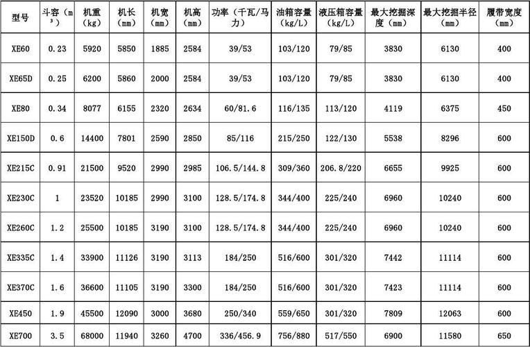 徐工305参数？（d5190停哪些站）-图1