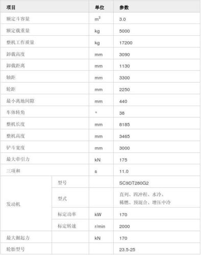 徐工305参数？（d5190停哪些站）-图2