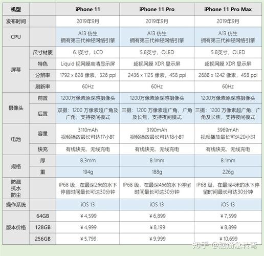 苹果手机上网参数？（手机网络参数有哪些）-图3