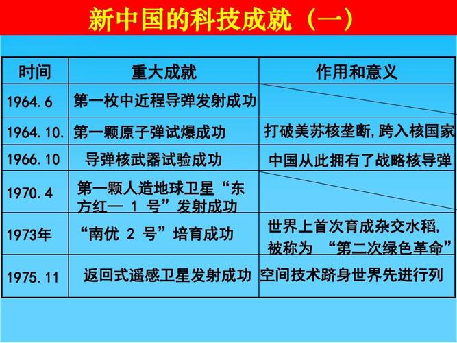 1978年以后中国的科技主要成就是？（中国的科技发展有哪些）-图2