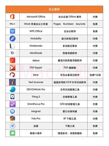 常用的办公软件有哪些？（办公用的软件有哪些）-图3