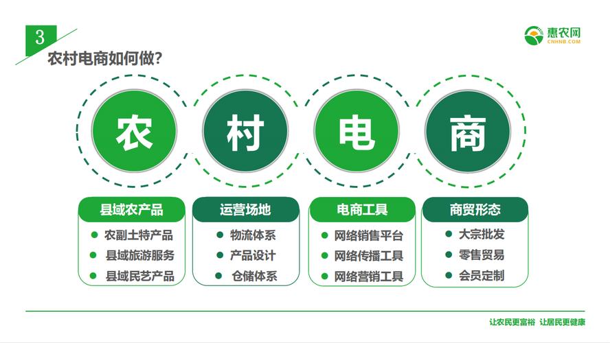 乡村振兴的四大商机？（农村电商面临哪些商机）-图2