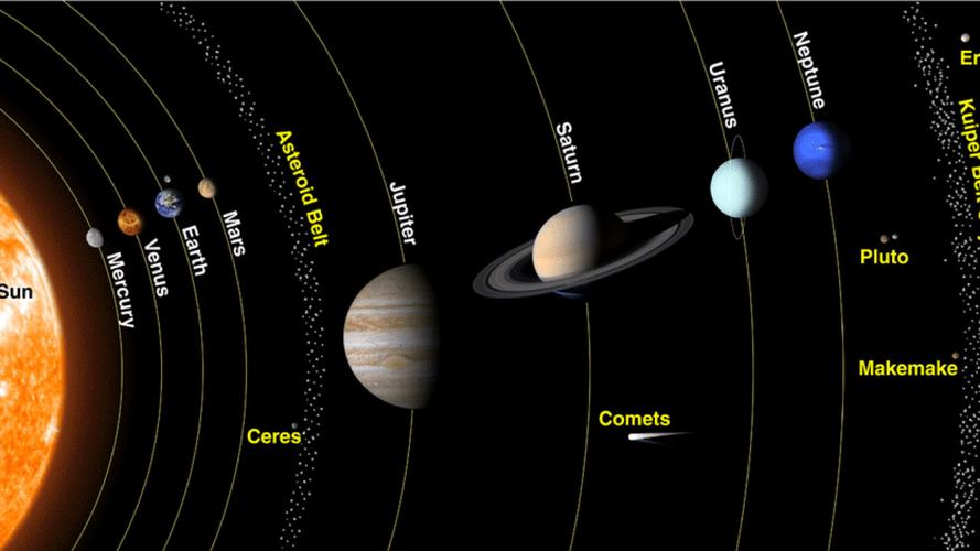 三个恒星系统是什么？（恒星系统有哪些）-图3