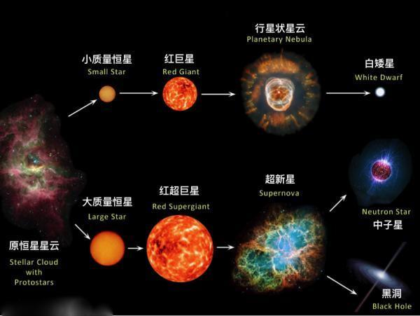 三个恒星系统是什么？（恒星系统有哪些）-图2