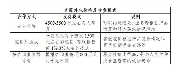 10086外包利润大吗？（移动的外包公司有哪些）