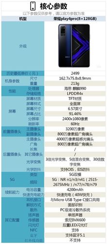 选择手机主要看哪些参数？（选手机主要看哪些参数）