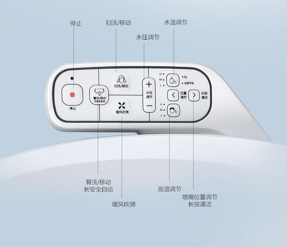 智能马桶盖的功能和用法？（智能马桶盖有哪些功能）-图2