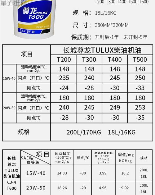 柴油机油型号用什么最好？（发动机机油型号有哪些）-图1