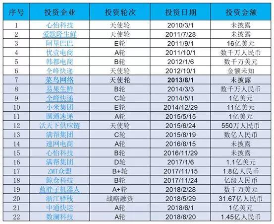 马云投资的十大基金？（马云的基金公司有哪些）