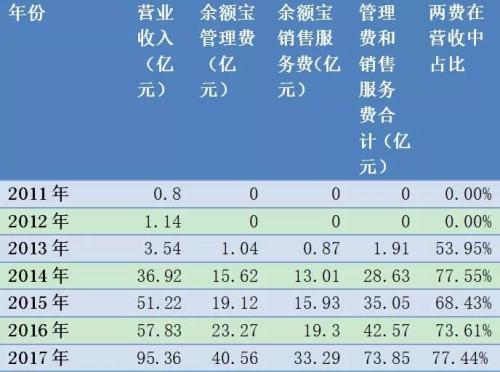 马云投资的十大基金？（马云的基金公司有哪些）-图3