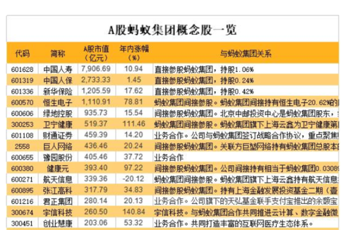 马云投资的十大基金？（马云的基金公司有哪些）-图2