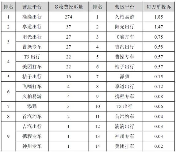 上海网约车公司排名？（上海有哪些网约车平台）