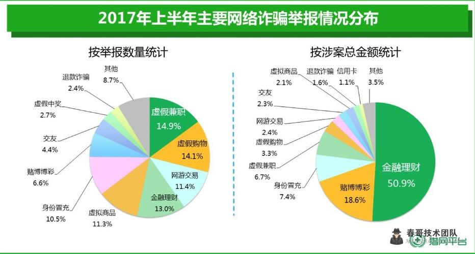 网络关键词诈骗损失追回方式？（关键词诈骗公司有哪些）-图3