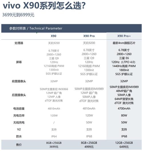 vivox90运行内存8+和12+的区别？（8g运行手机有哪些）