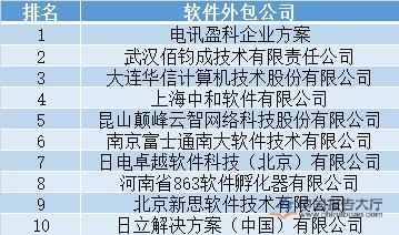 上海对日软件外包公司有那些？（上海软件外包公司有哪些）