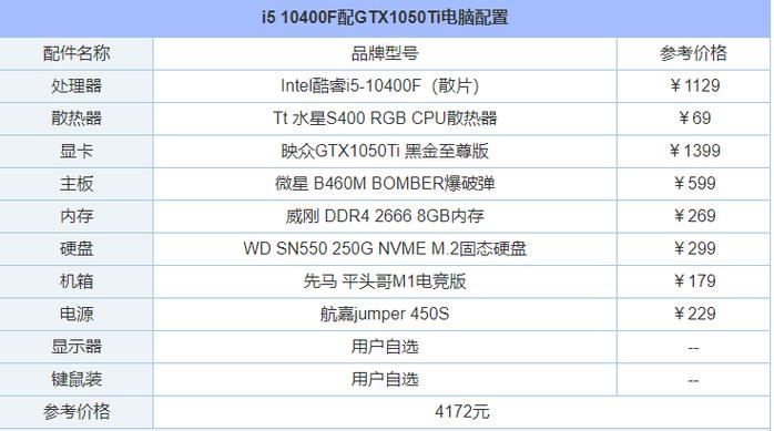 什么专业要用好的笔记本？（买笔记本要看哪些配置）