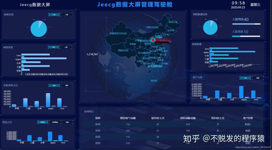 数据可视化工具有哪些？（数据可视化工具有哪些）