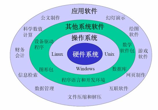 计算机软件都有哪些？（电脑的系统软件有哪些）