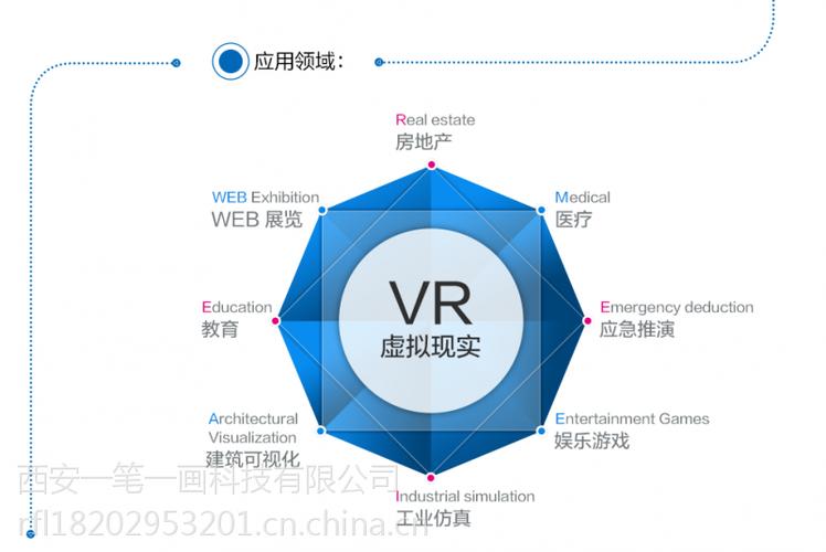 虚拟现实的技术指的是什么？（虚拟现实需要哪些技术）-图3