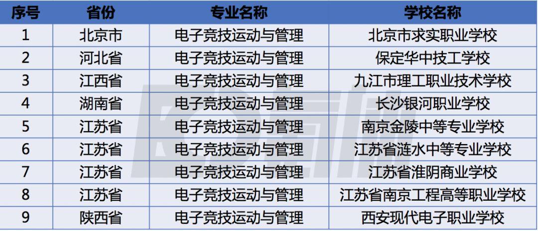 重庆市电竞学院排名？（电竞专业学校有哪些）