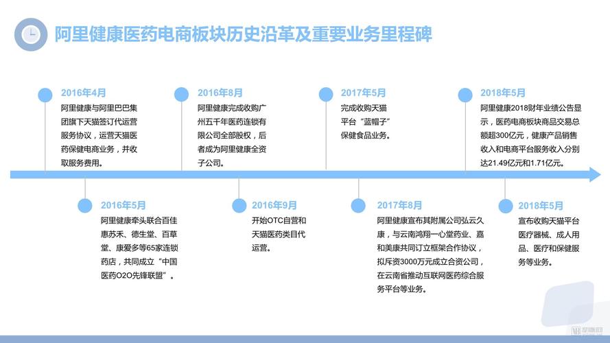 阿里健康收购了哪些公司？（马云收购的医院有哪些）