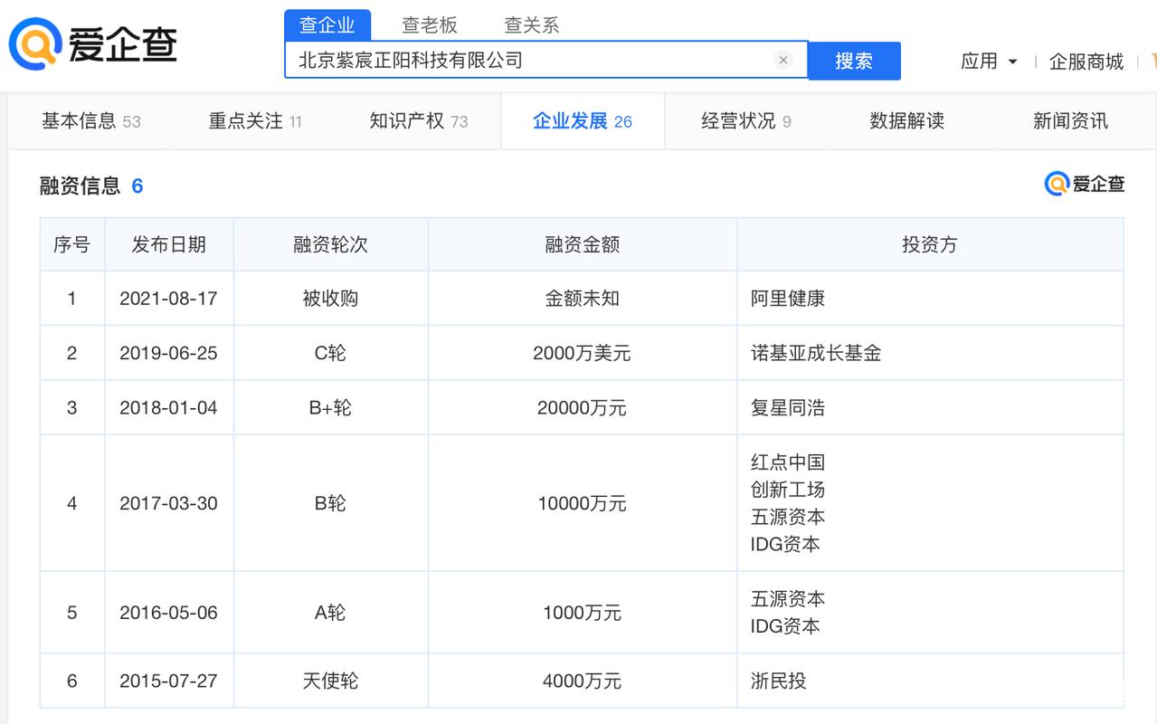 阿里健康收购了哪些公司？（马云收购的医院有哪些）-图2