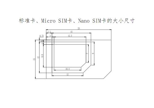 手机SIM卡有几种尺寸的大小？（手机卡尺寸类型有哪些）-图3