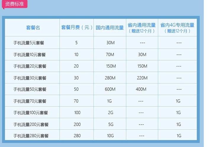 移动4G卡都有哪些套餐？（移动4g套餐都有哪些）-图2